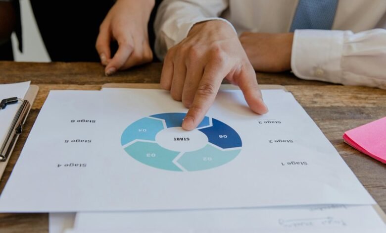 digital workflow and alerts