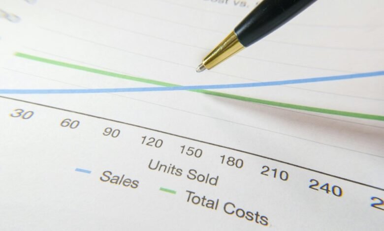 profit increase strategy authority